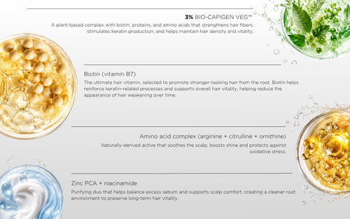 BIOTIN-B5™ COMPLEX – Hair Density Ampoules