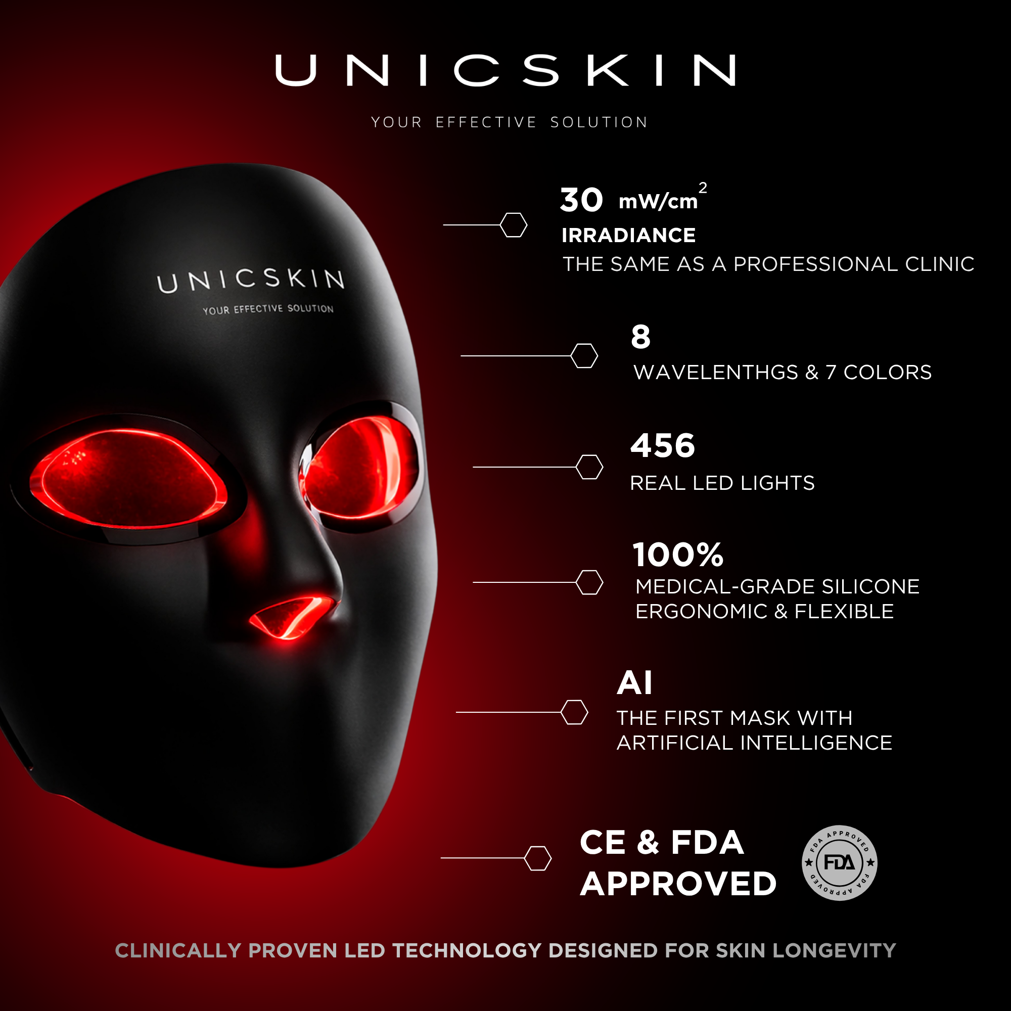 UNICLED 5.0 CENTURION KOREAN MASK