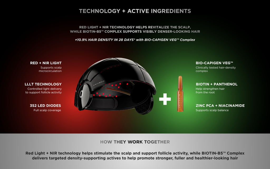 UNICLED HELMET OMEGA 5.0