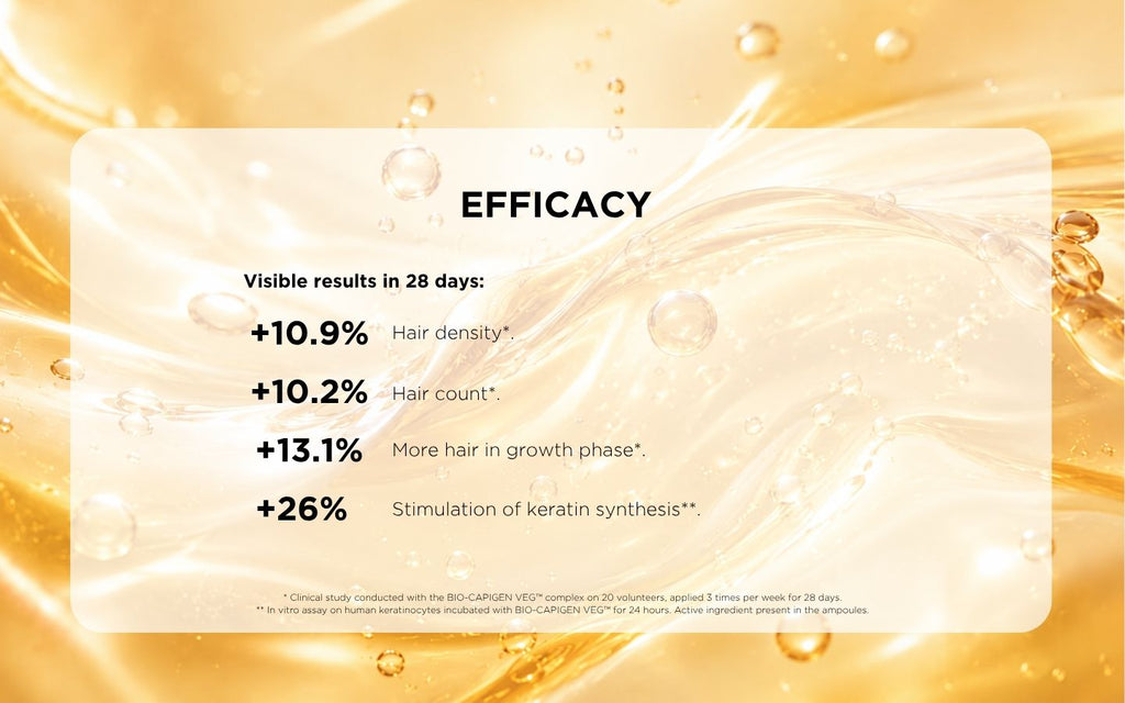 BIOTIN-B5™ COMPLEX – Hair Density Ampoules