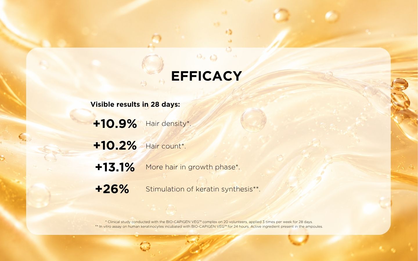 BIOTIN-B5™ COMPLEX – Hair Density Ampoules