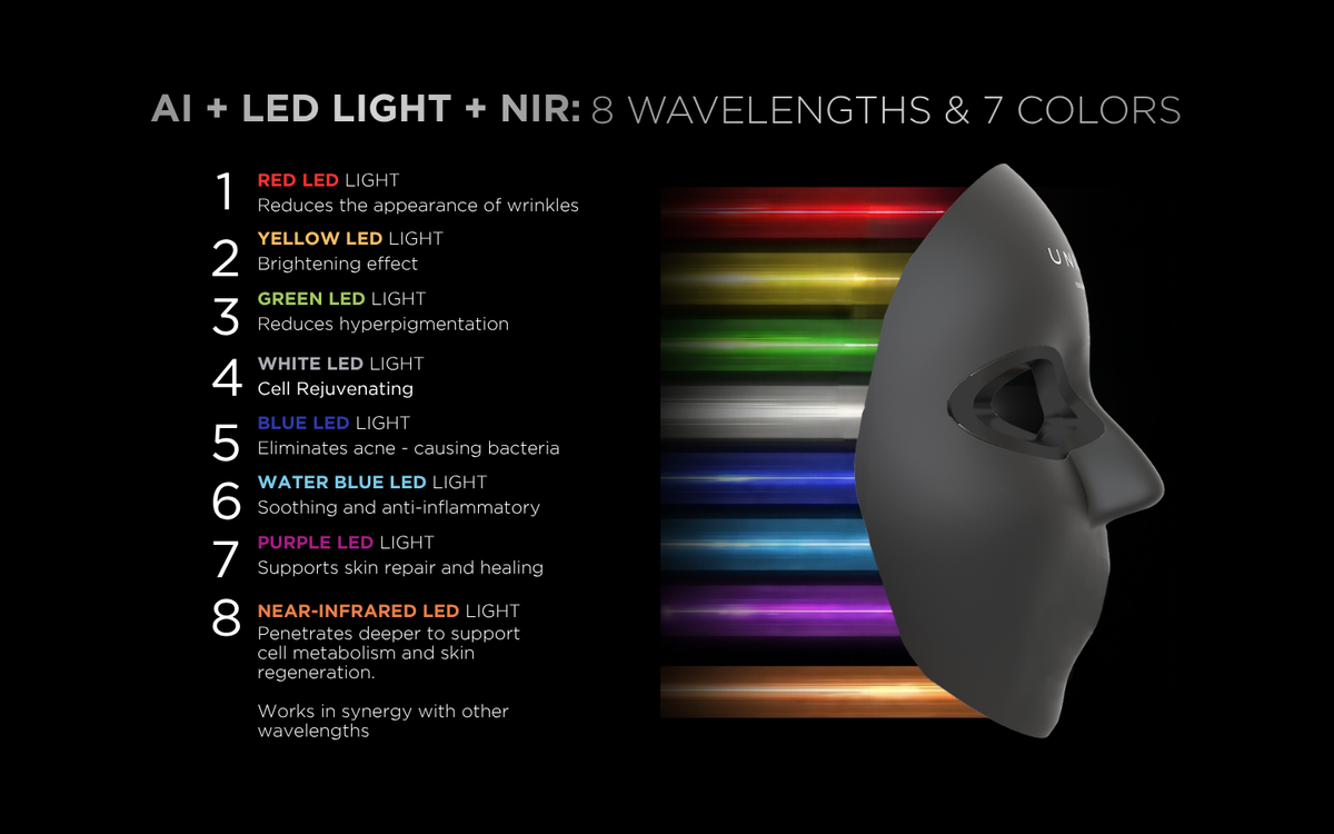 UNICLED 5.0 CENTURION KOREAN MASK